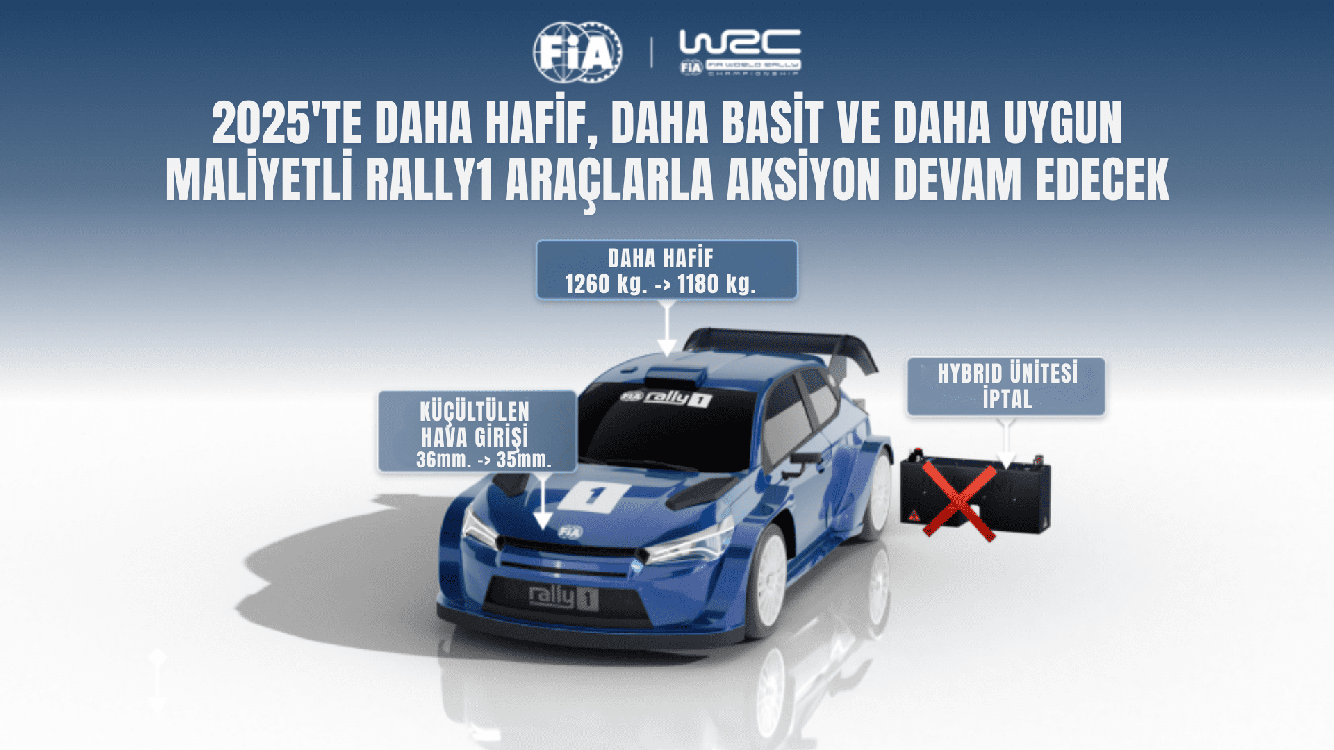 WRC 2025: Hibrit’in Fişi Çekildi
